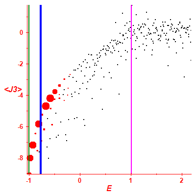 Peres lattice <J3>